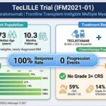 The Future of Myeloma Care is here: remarkable results from all antibody combination